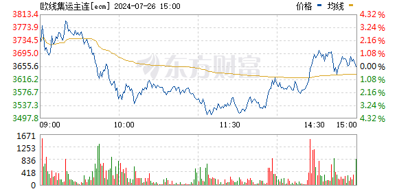 R图 ecm_0